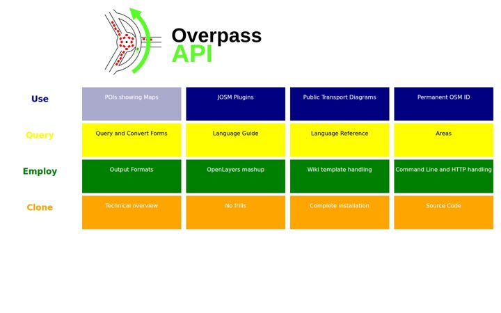 Skærmbillede af overpass-api.de