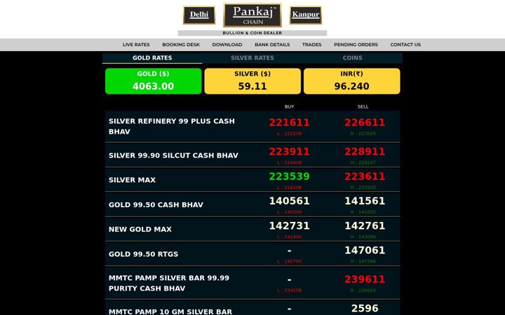 Screenshot of pankajchain.com