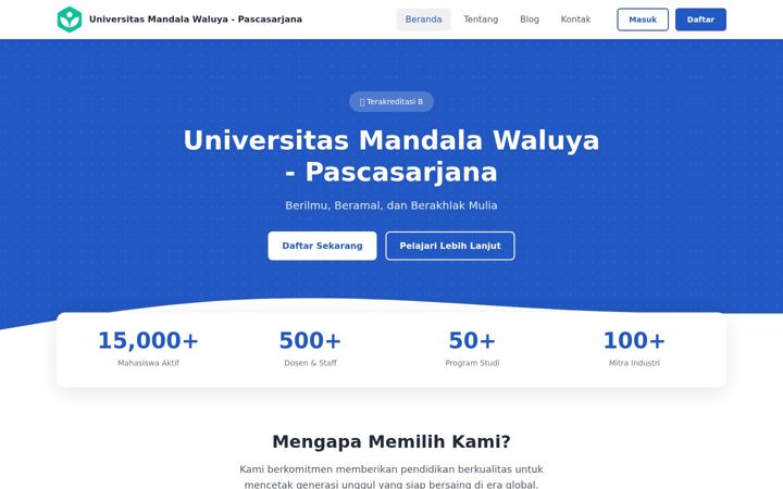Screenshot of pascamandalawaluya.ac.id