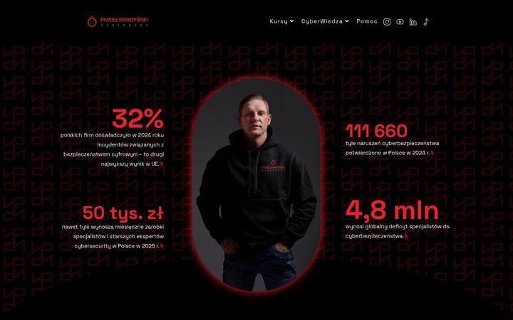 pawelhordynski.com
