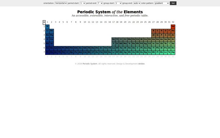 periodicsystem.org