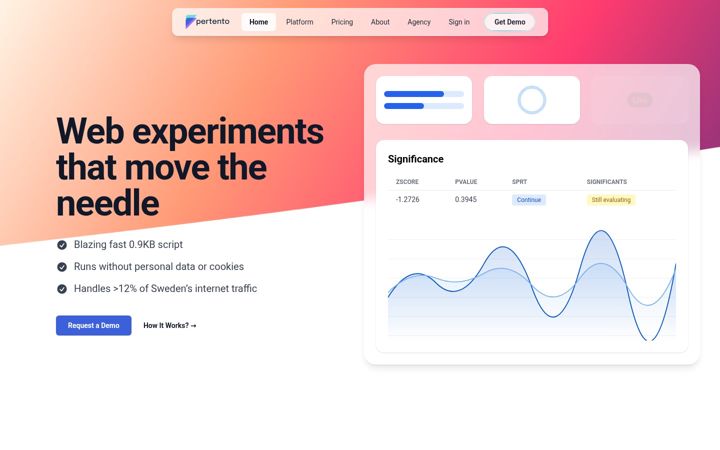 Screenshot of pertento.ai