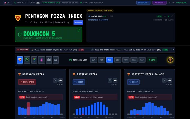 Screenshot of pizzint.watch