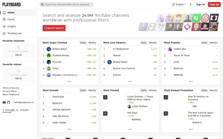 Screenshot ta' playboard.co