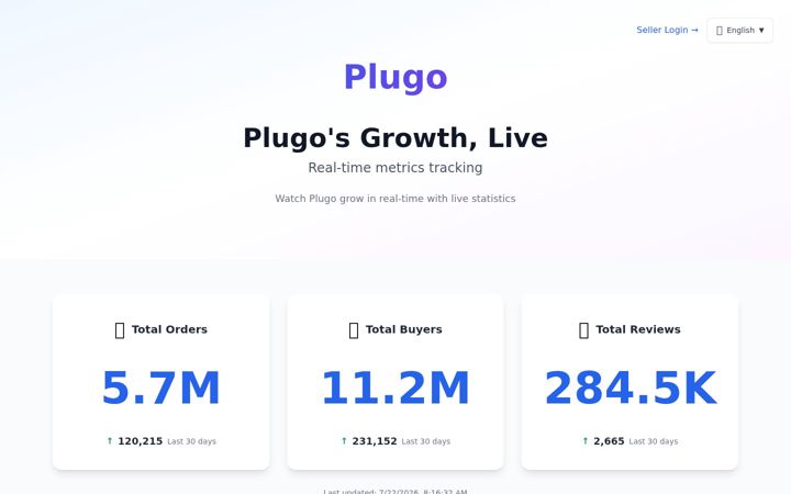 Screenshot of plugo.world
