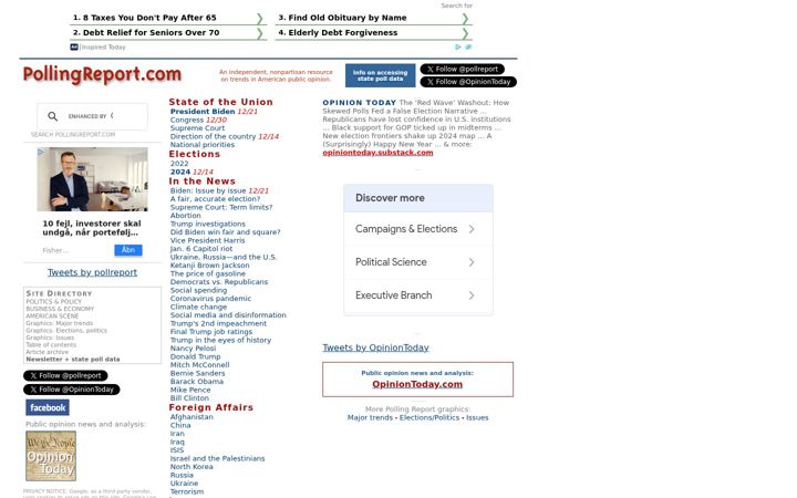 Screenshot of pollingreport.com