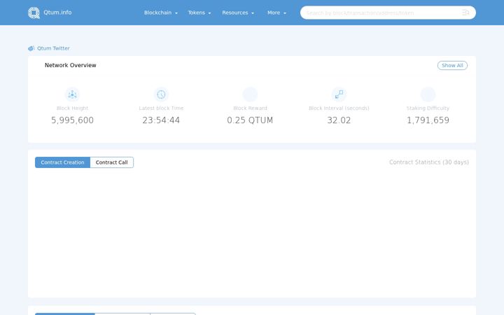 Screenshot of qtum.info