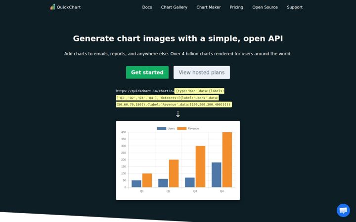 Screenshot of quickchart.io