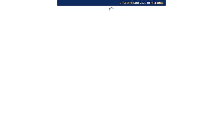 Screenshot of rabbicdn.com