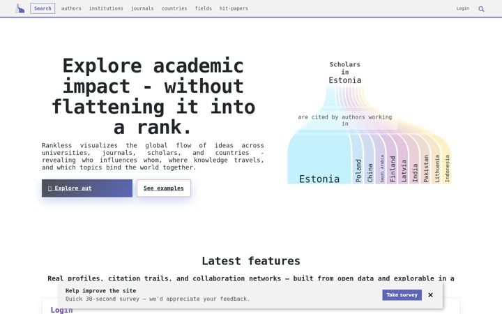 Screenshot of rankless.org