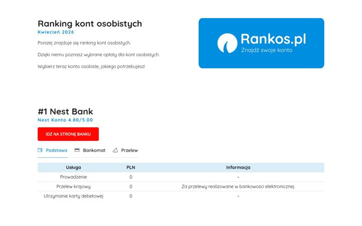 Screenshot stránky rankos.pl