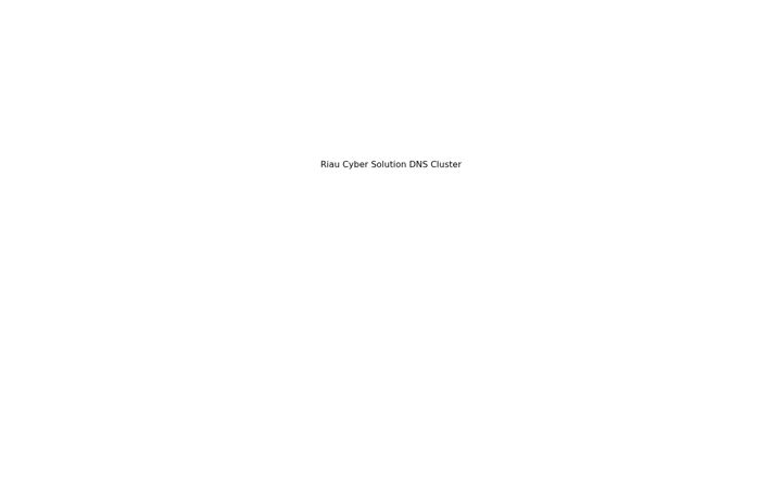 Screenshot of rcs-server.net