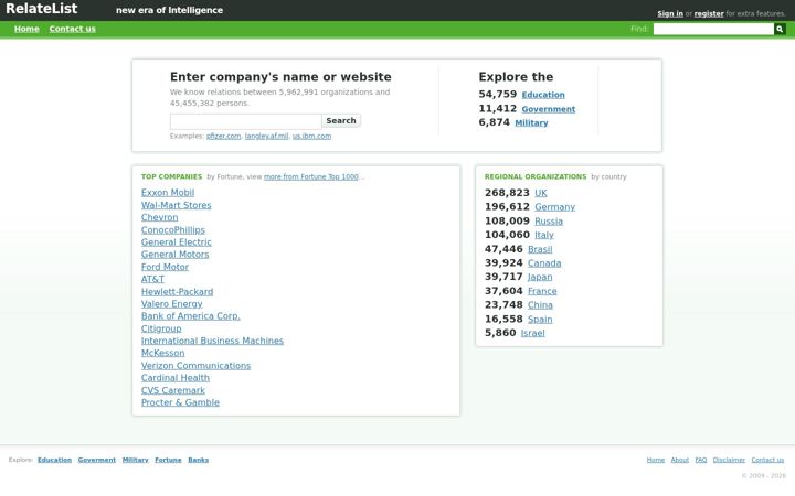Screenshot van relatelist.com