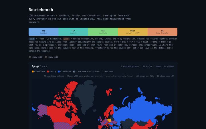 Screenshot of routebench.com