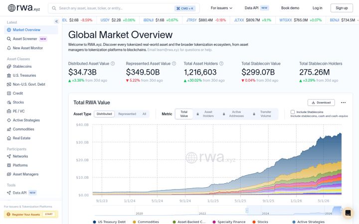 Screenshot of rwa.xyz
