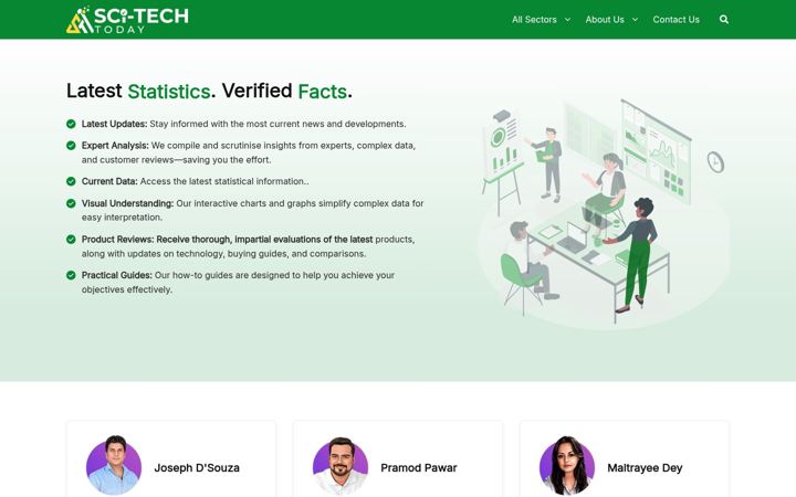 Screenshot of sci-tech-today.com