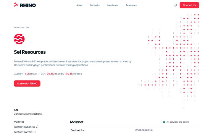 Screenshot of sei-apis.com