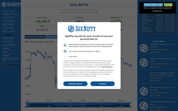Kuvakaappaus sivustosta sgxnifty.org