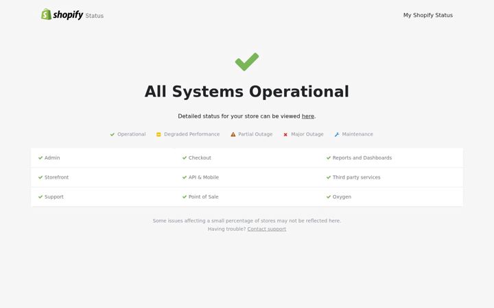 Screenshot of shopifystatus.com