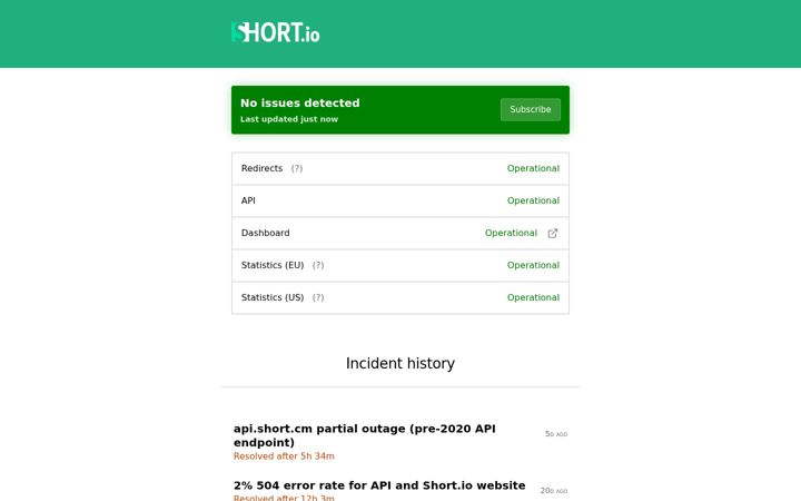 Screenshot of shortiostatus.com