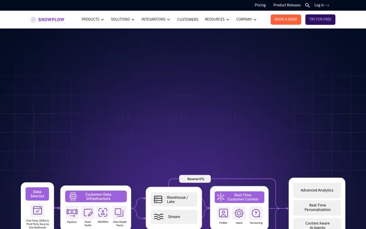 Screenshot of snowplowanalytics.com