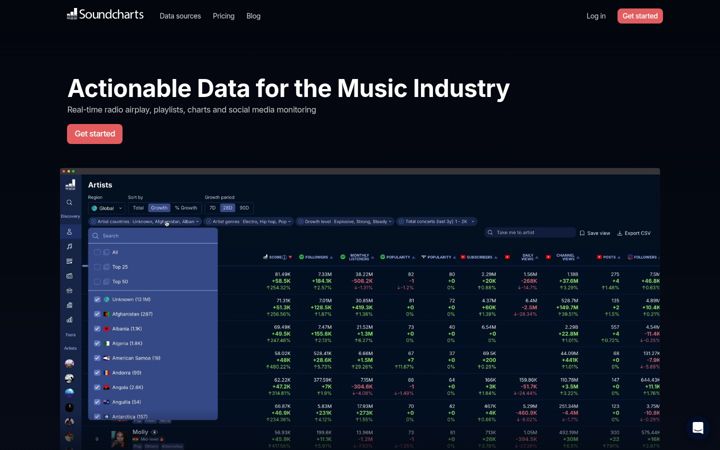soundcharts.com