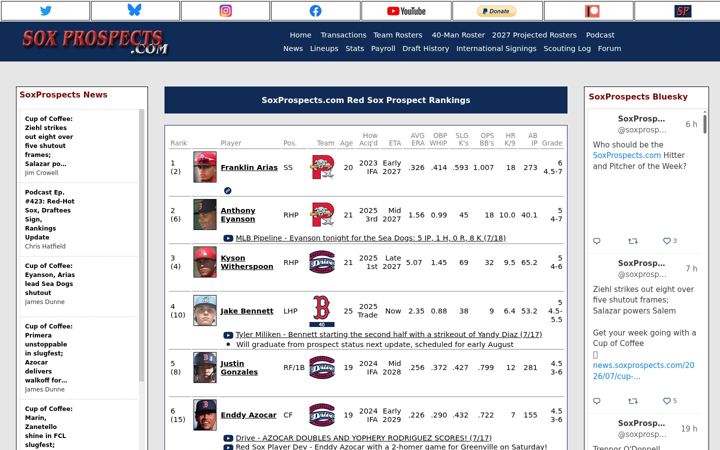 Screenshot of soxprospects.com
