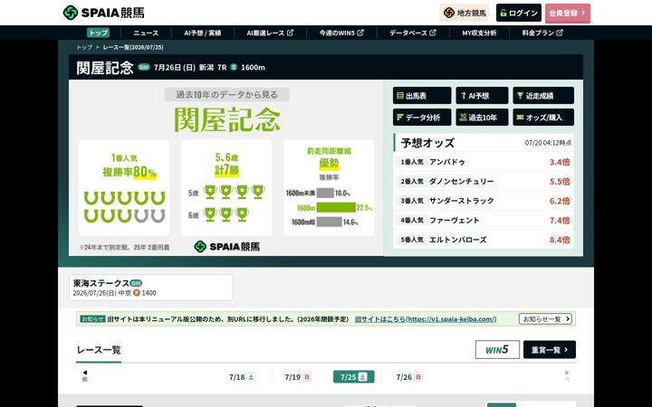 Screenshot of spaia-keiba.com