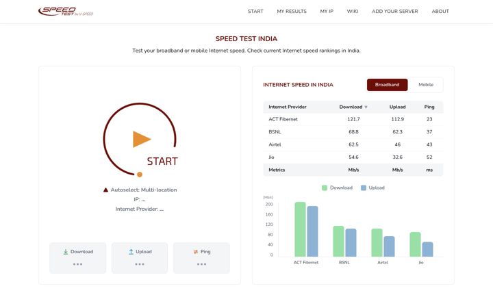 Screenshot of speedtest.net.in