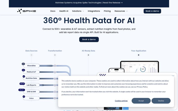 Screenshot of spikeapi.com