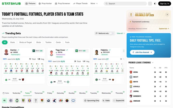 Screenshot of statshub.com