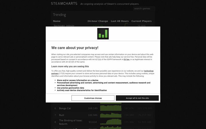 Captură de ecran a steamcharts.com
