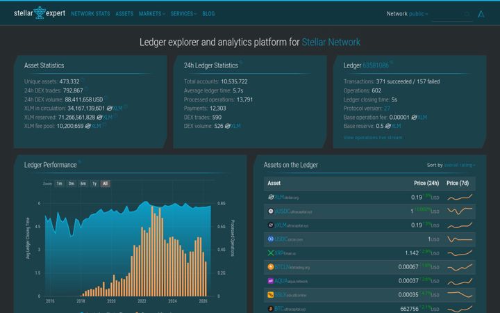 Screenshot of stellar.expert