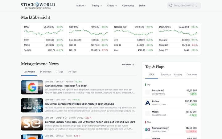 Captura de pantalla de stock-world.de