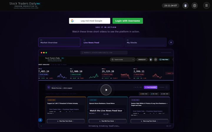 Screenshot of stocktradersdaily.com