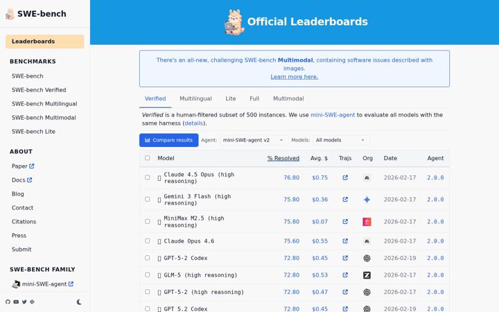 Screenshot of swebench.com