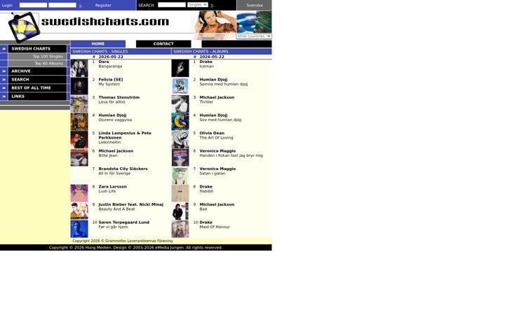 Screenshot of swedishcharts.com