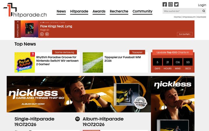 Screenshot of swisscharts.com