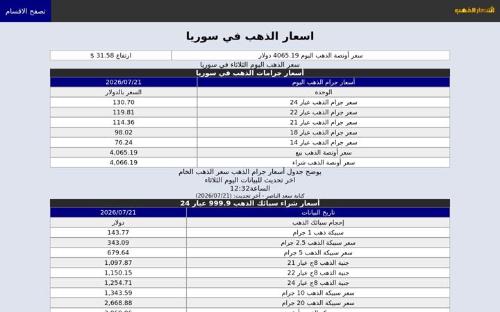 Screenshot of syriagoldprice.com