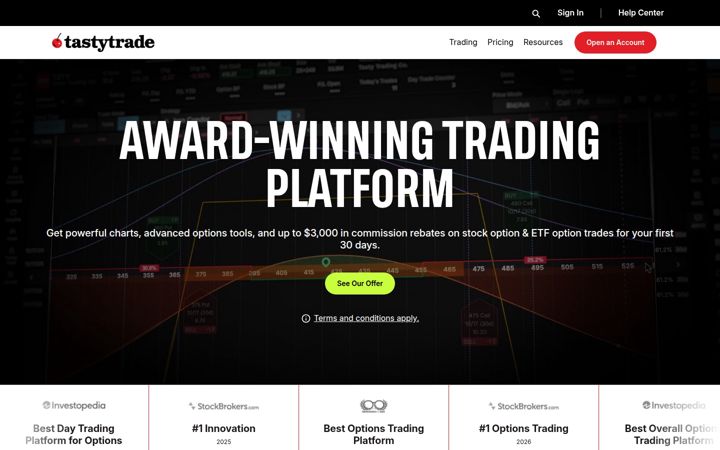 tastyworks.com