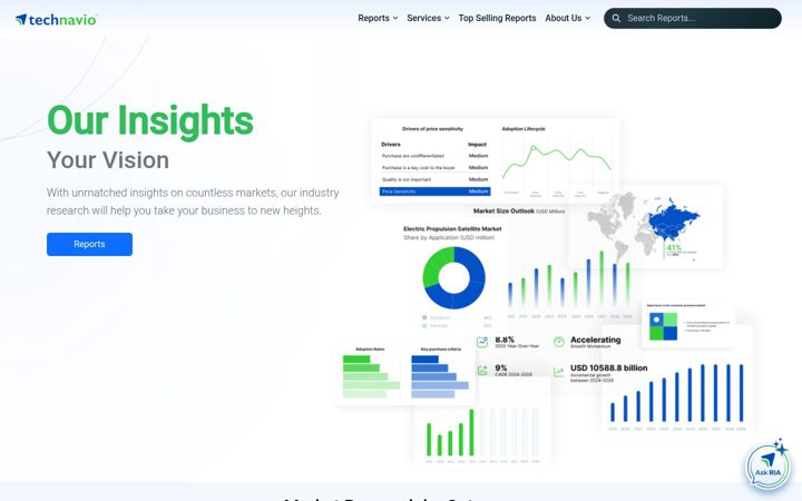 Screenshot di technavio.com