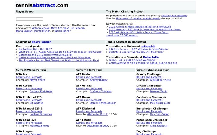 Screenshot of tennisabstract.com