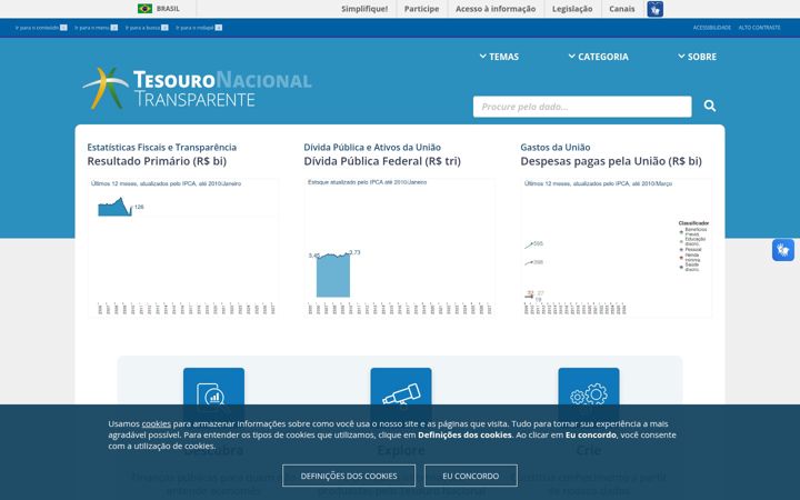 Zrzut ekranu tesourotransparente.gov.br