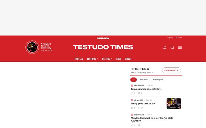 Screenshot of testudotimes.com