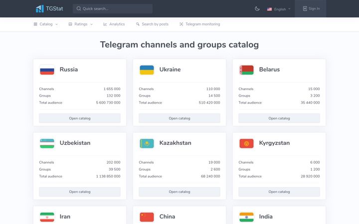Screenshot of tgstat.com