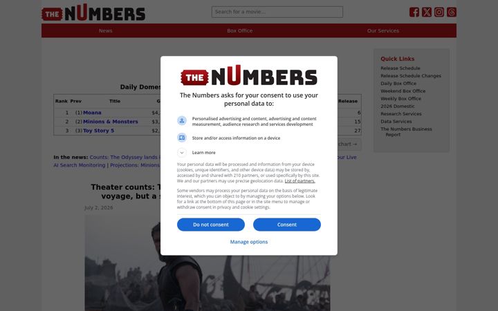 Screenshot ta' the-numbers.com