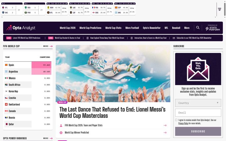 Screenshot di theanalyst.com