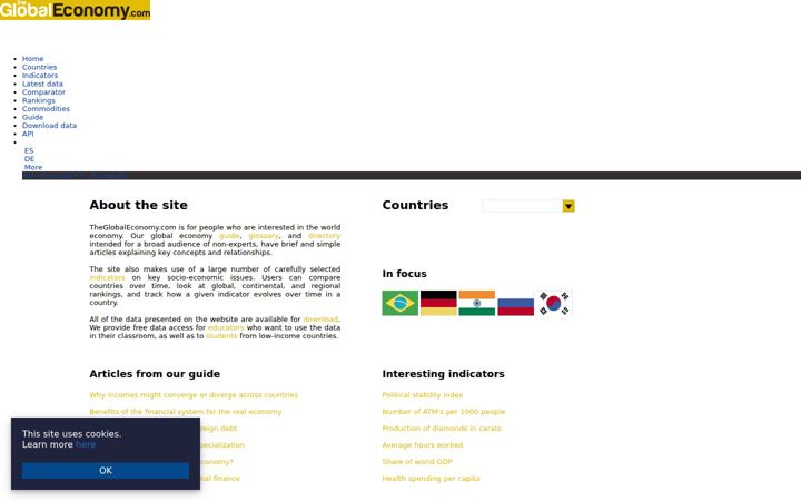 theglobaleconomy.com
