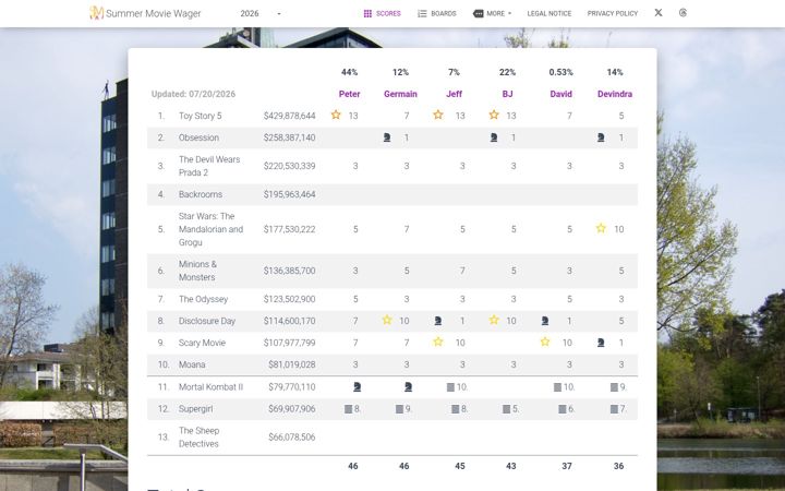 Screenshot of thesummermoviewager.com