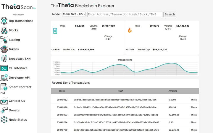 thetascan.io